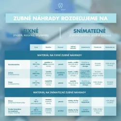 Fotografia miesta 3 od Zubná ambulancia Brill Dent