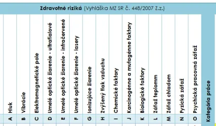 Fotografia miesta 10 od Pracovná zdravotná služba Mgr. Libor Pizúr-HSE