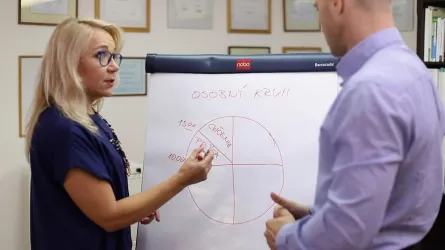 Fotografia miesta 7 od Sociálne poradenstvo - PhDr. Miroslava Heráková - riaditeľ