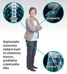 Kosť je živé tkanivo