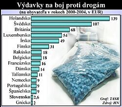 Počet drogovo závislých osôb sa na Slovensku stabilizoval