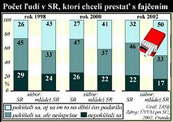 Fajčiari sa môžu zapojiť do súťaže Prestaň a vyhraj