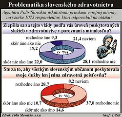 Viac ako polovica opýtaných je za viacero zdravotných poisťovní