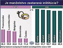 Výsledky americkej štúdie ukázali, že manželstvo pomáha bojovať proti depresii