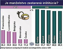 Výsledky americkej štúdie ukázali, že manželstvo pomáha bojovať proti depresii