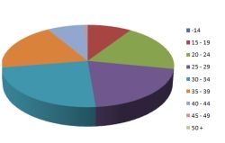 Umelé prerušenie tehotenstva