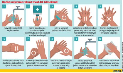 15. október Deň bielej palice a Svetový deň umývania rúk