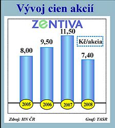 Boj o vplyv v Zentive sa vyostruje
