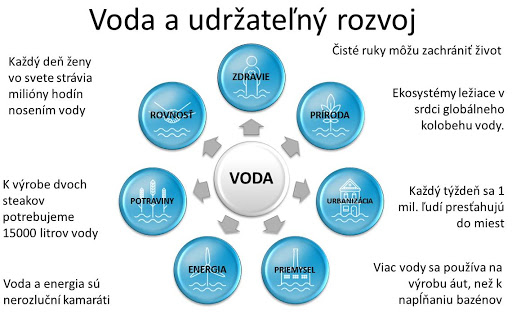 Svetový deň monitorovania vody - 18. október